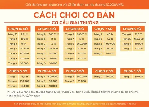 Luật chơi Keno vietlott cơ bản tại MKsport 